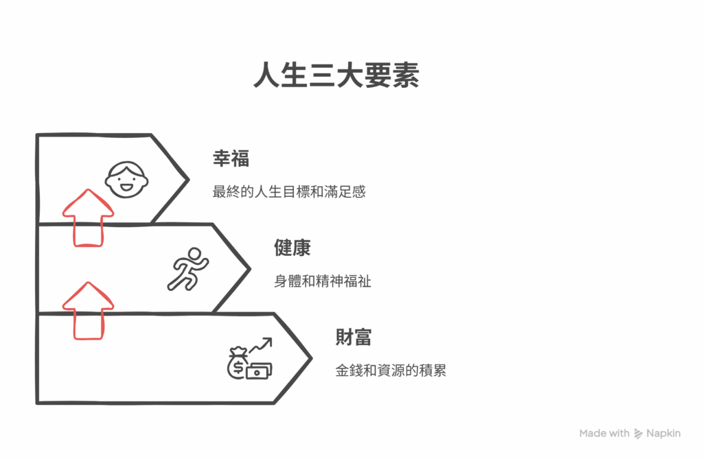 人生三大要素